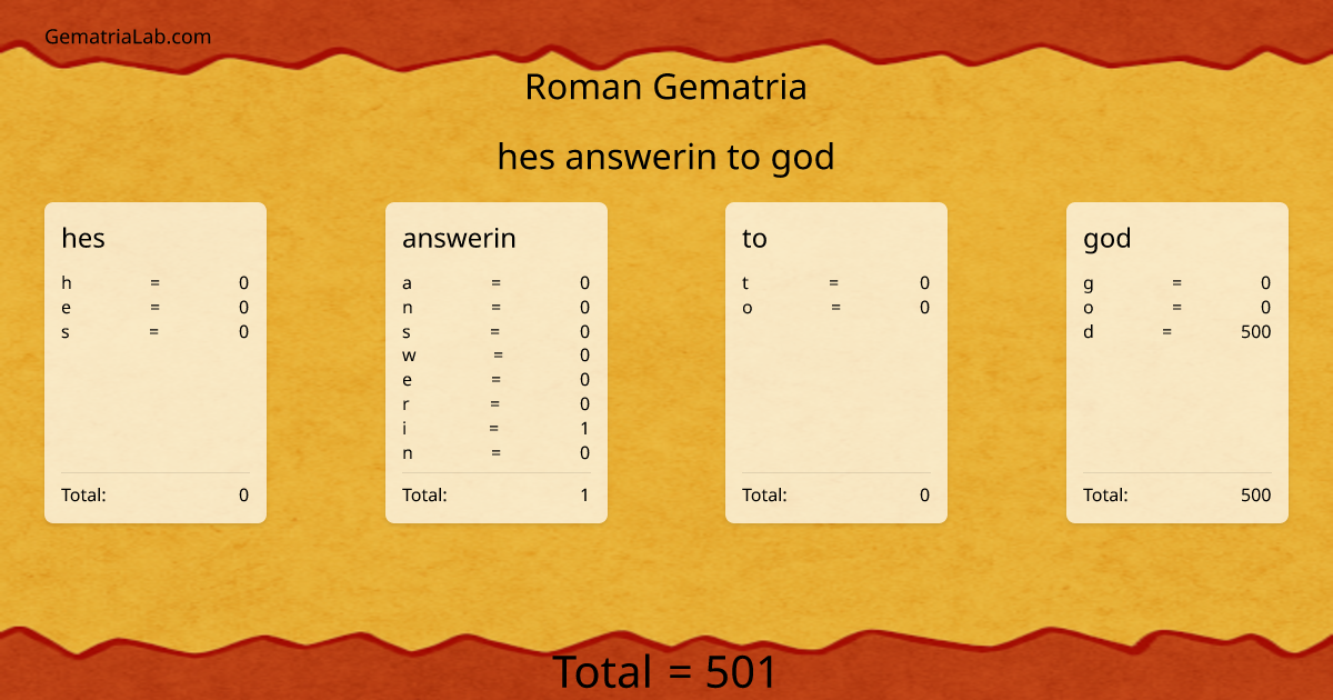 hes answerin to god in roman Gematria